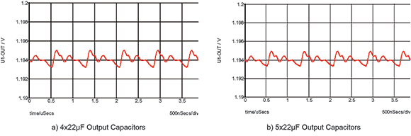 Figure 4. Output voltage ripple of MPM3833C.